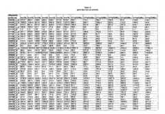 Figure imgf000338_0001