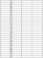 Figure imgf000286_0001