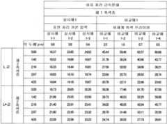 Figure 112013051078717-pat00002