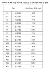 Figure 112014123243969-pat00006