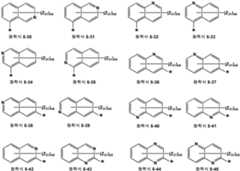 Figure 112014123927249-pat00135