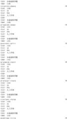 Figure IDA0002976854360001941