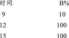 Figure BDA00002386290705671