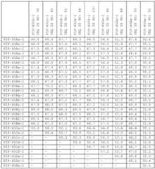 Figure imgf000199_0001