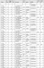 Figure imgf000272_0001