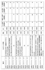 Figure 0007292035000029