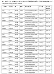 Figure 2023500681000129