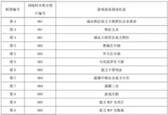 Figure GDA0001713118630000061