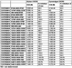 Figure imgf000132_0001