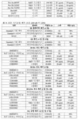 Figure 112019027055115-pct00006