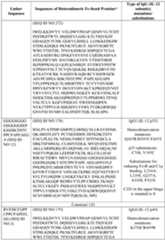 Figure imgf000077_0001