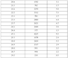 Figure imgf000131_0001