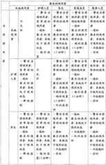 Figure GSA00000135228000091