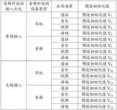 Figure BDA0001491618200000101