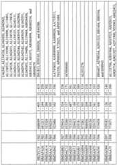 Figure imgf000897_0001