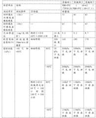 Figure A20081008580000271