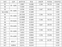 Figure BDA0004014060580000551