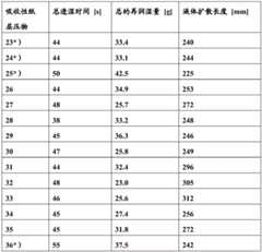 Figure GDA0004051061750000681