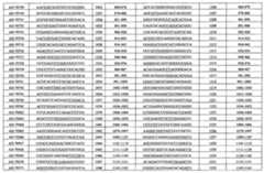 Figure 110113584-A0101-12-0299-100