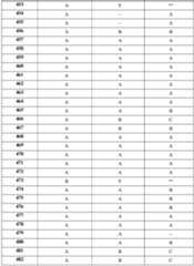 Figure 112019094446023-pat00500