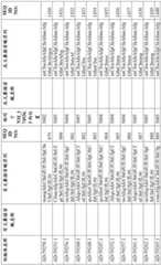 Figure BDA0001578122210002041