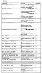 Figure 0007306284000055