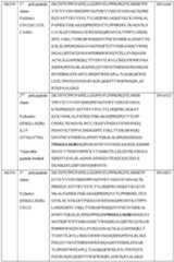 Figure imgf000163_0001