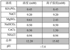 Figure BDA0000461262580000321