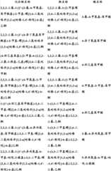 Figure BDA0000375660740002161