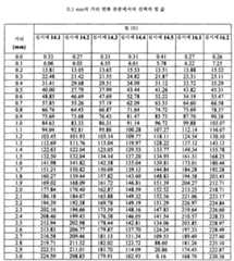 Figure 112011082183604-pat00108