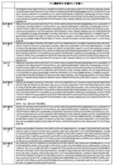 Figure 0007401432000013