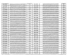 Figure 112108125-A0101-12-0308-156