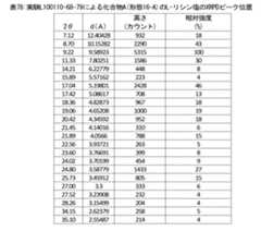 Figure 2024105460000081