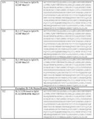 Figure imgf000244_0001