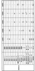 Figure JPOXMLDOC01-appb-T000004