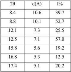 Figure BDA0002109283070000022