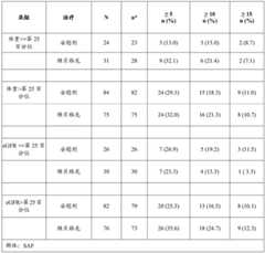 Figure BDA0003359159120001581