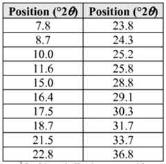 Figure imgf000046_0002