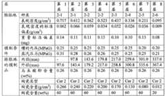 Figure GSB00000298626500281