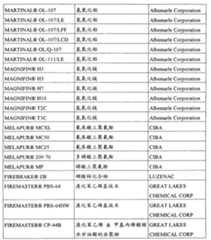 Figure G2008800177945D00201