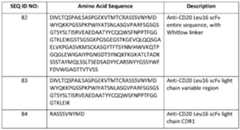 Figure imgf000103_0001