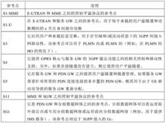 Figure GDA0003023693530000121