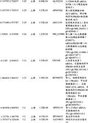 Figure BPA00001280678300781