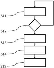 Figure DE102021202232A1_0000