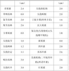 Figure PCTCN2016111026-appb-000005