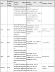 Figure imgf000157_0001