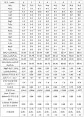 Figure PCTCN2018112078-APPB-000006