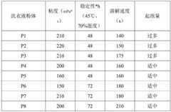 Figure BDA0003511076880000071