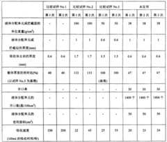 Figure BSA00000471260100141