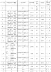 Figure 0007156956000004